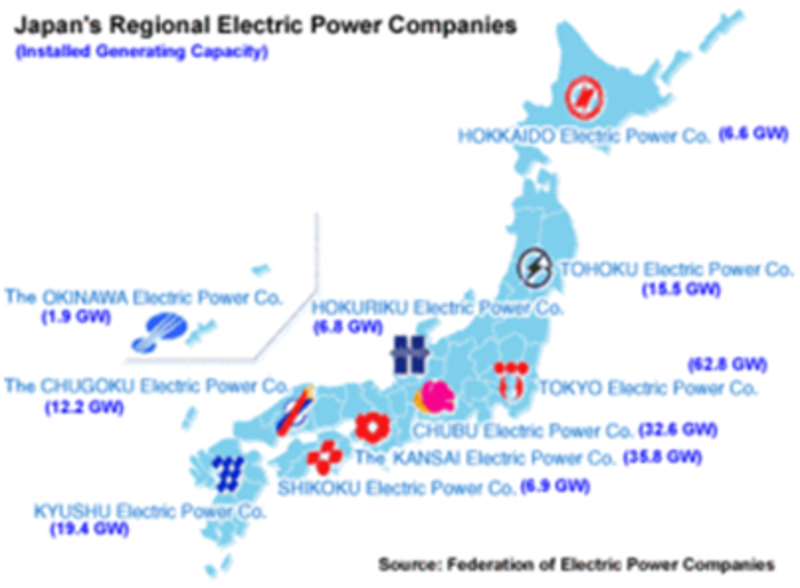 Tohoku Electric Power Co., Inc. - Financial and Strategic Analysis Review Global Markets Direct